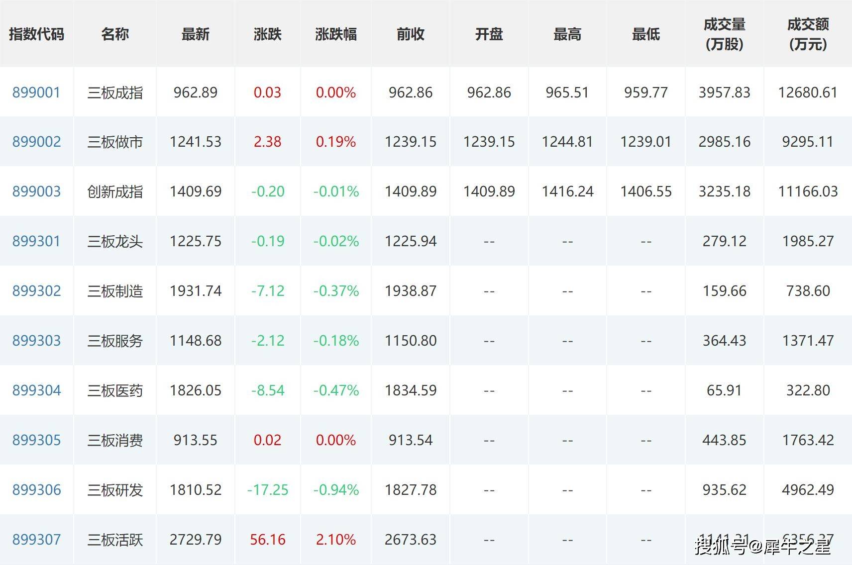 北交所上市公司邦德股份新增专利信息授权：“一种氦气检漏不锈钢管组件”