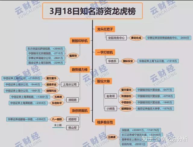 复旦复华12月20日龙虎榜数据