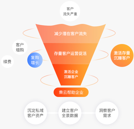 盐津铺子新年礼盒引爆年货旺季 微信小店流量红利助力私域营销