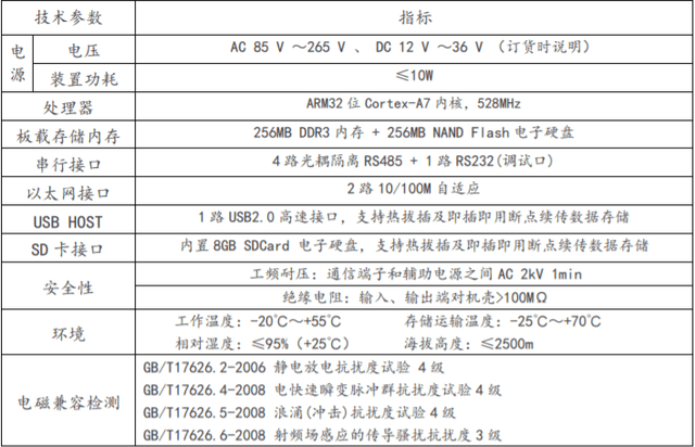 比亚迪获得发明专利授权：“一种物联网设备的通信设备”