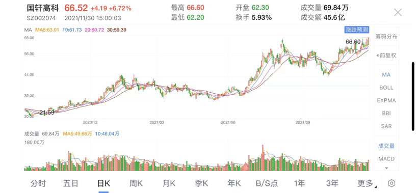 恩捷股份获国轩高科2025年锂电隔膜采购合同