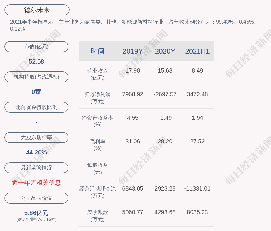 德尔未来：“未来转债”赎回登记日为12月25日