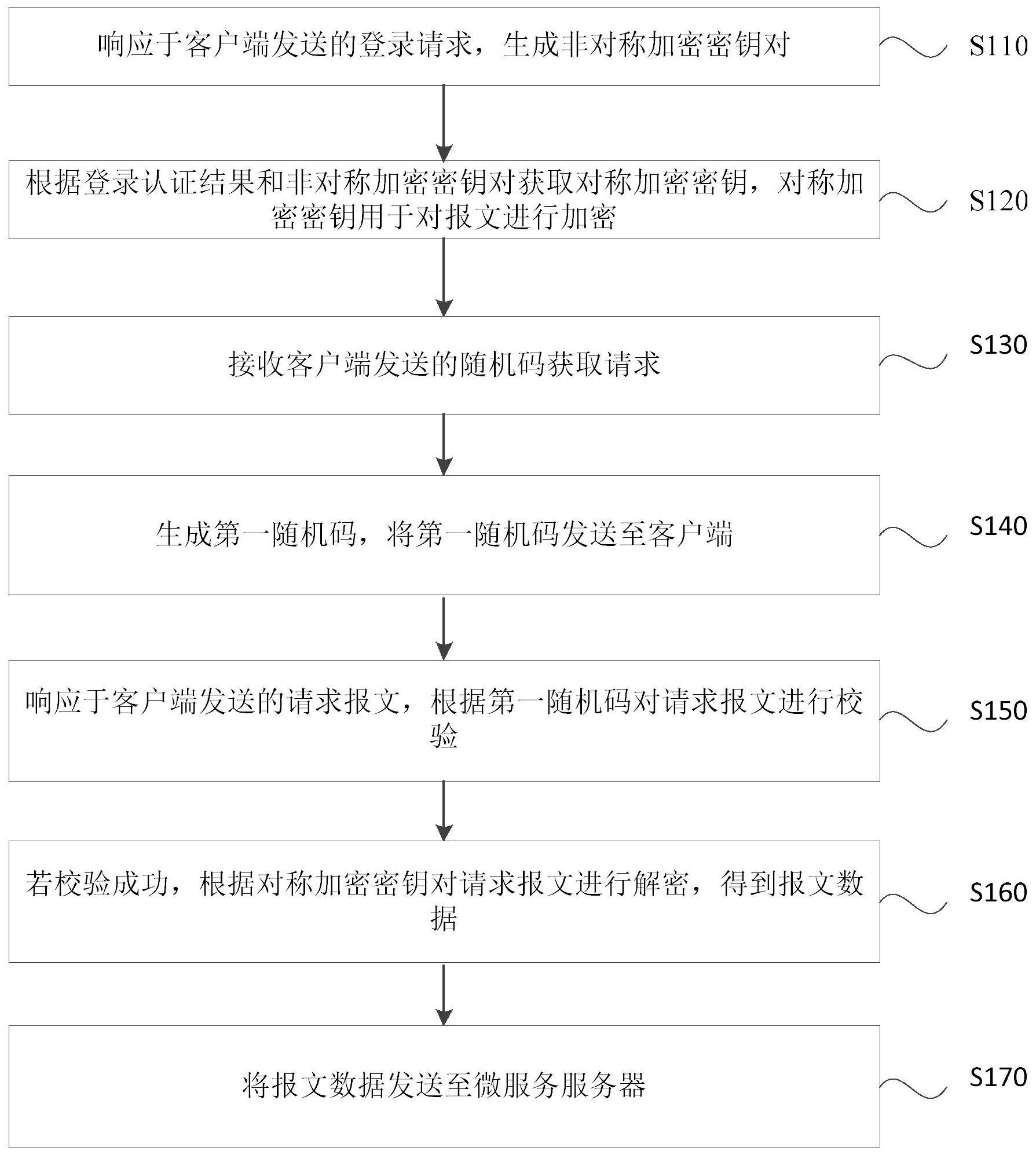 建设银行获得发明专利授权：“目标集群的数据处理方法、装置和服务器”