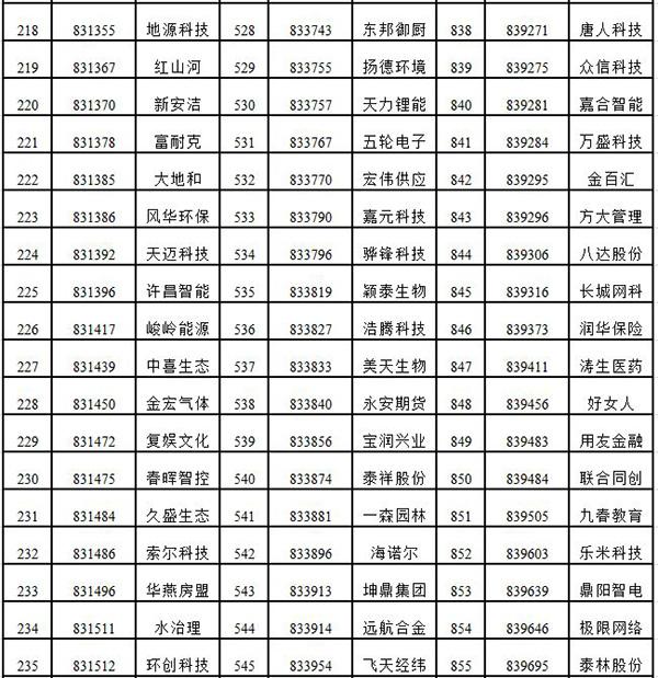 新三板创新层公司林海生态新增专利信息授权：“一种用于市政绿化的树木涂刷装置”