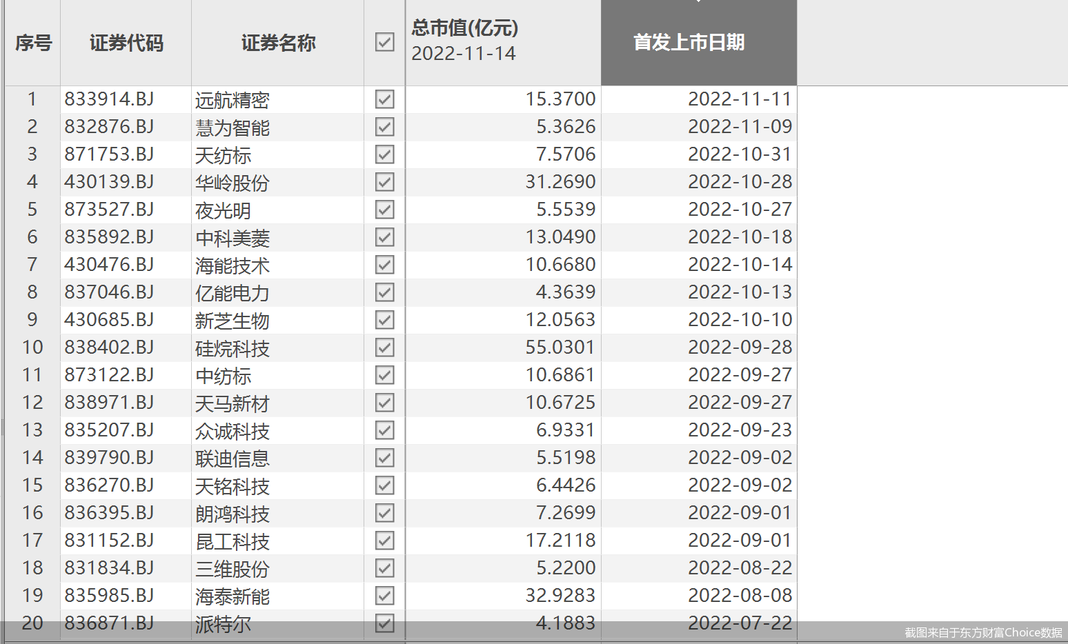 北交所上市公司惠丰钻石新增专利信息授权：“可以自动检测浓度的自动分选系统”
