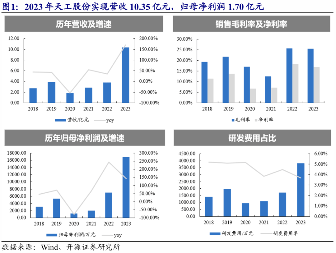 北交所上市公司惠丰钻石新增专利信息授权：“可以自动检测浓度的自动分选系统”