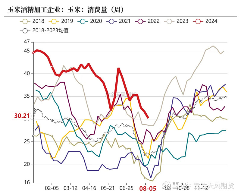 （2024年12月23日）今日玉米期货和美玉米最新价格查询