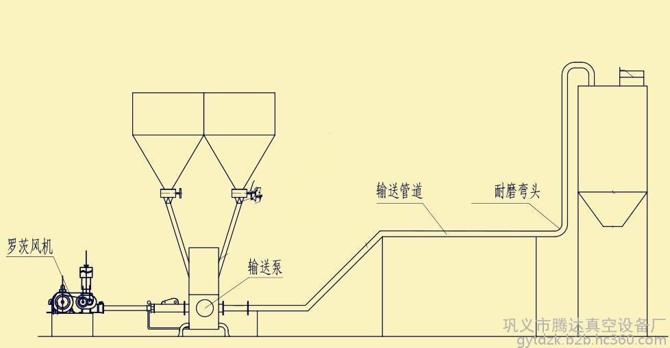 航天工程获得发明专利授权：“拉动式粉体加压输送装置”