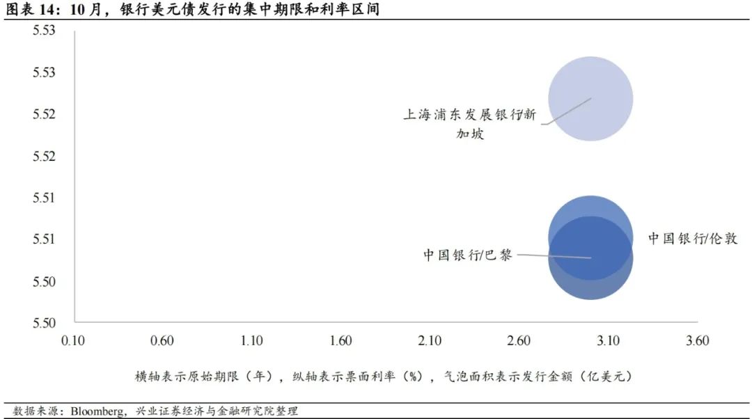 亚洲信用债每日盘点（12月24日）：中资美元债投资级市场走势分化，腾讯走阔6bps左右