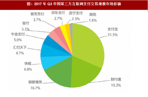 人保服务 ,人保服务_2024年在线支付行业发展现状、竞争格局及未来发展趋势与前景分析