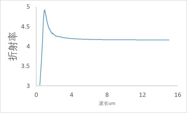 龙腾光电获得实用新型专利授权：“基板镀膜承载架的过位保护机构及基板镀膜装置”