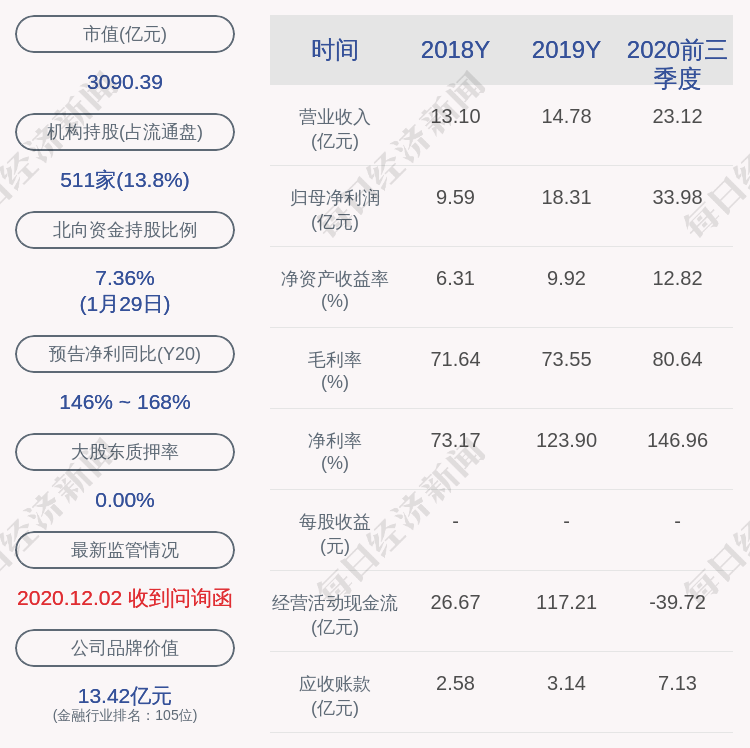 长华化学：股东厦门创丰及其一致行动人拟减持公司不超3%股份