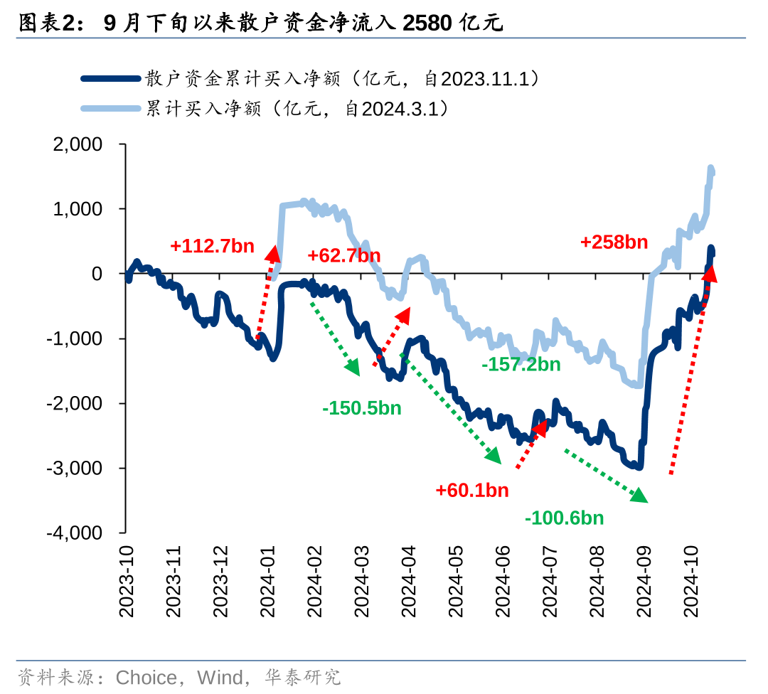 12月23日南向资金ETF成交额1.95亿港元