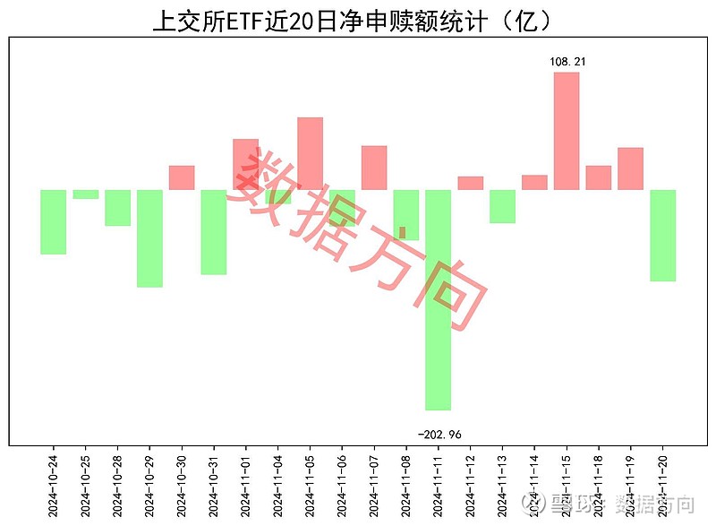 AI应用方向震荡走低