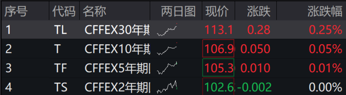 港股小幅上扬 机器人概念股走高