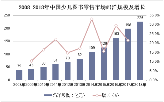 图书批发行业竞争态势与深度研究咨询预测行业市场竞争格局分析_人保车险   品牌优势——快速了解燃油汽车车险,人保车险