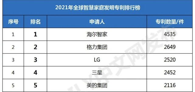 海尔智家获得发明专利授权：“空调器室内机”