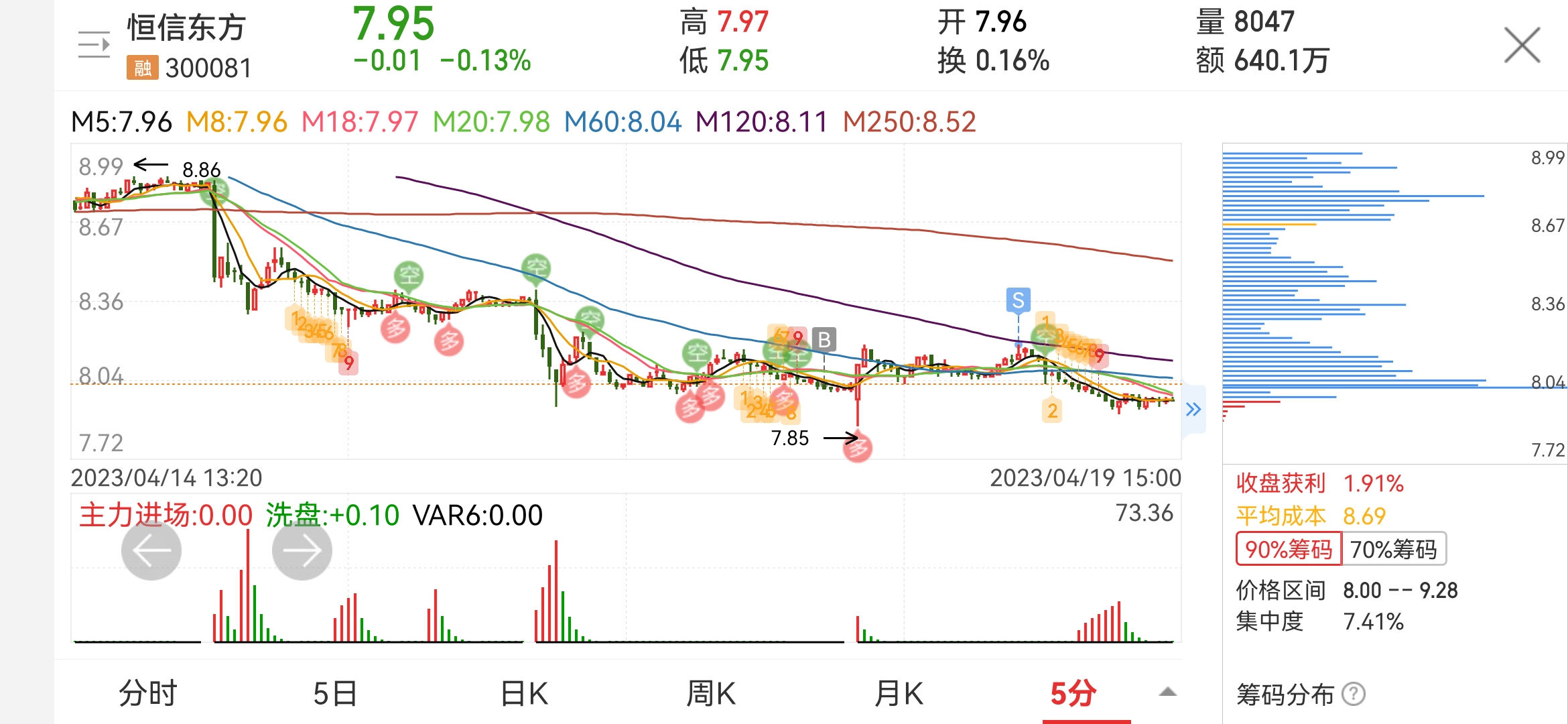 恒信东方获得发明专利授权：“一种服装的拍摄角度的确定方法及系统”