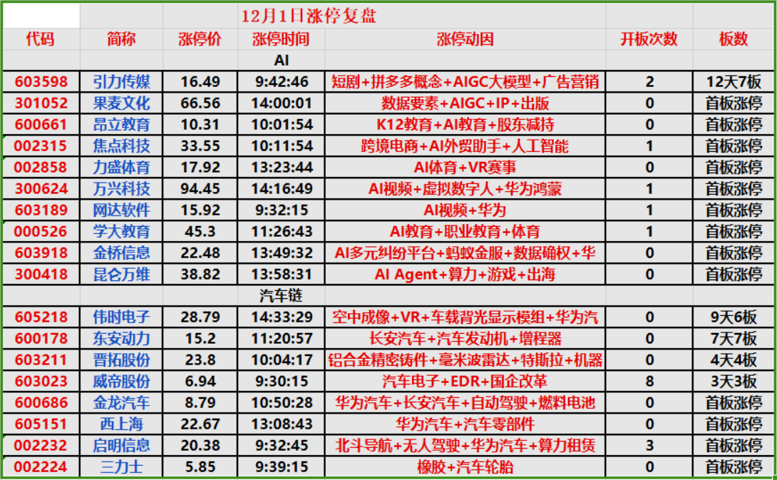 食品饮料板块走强 良品铺子涨停