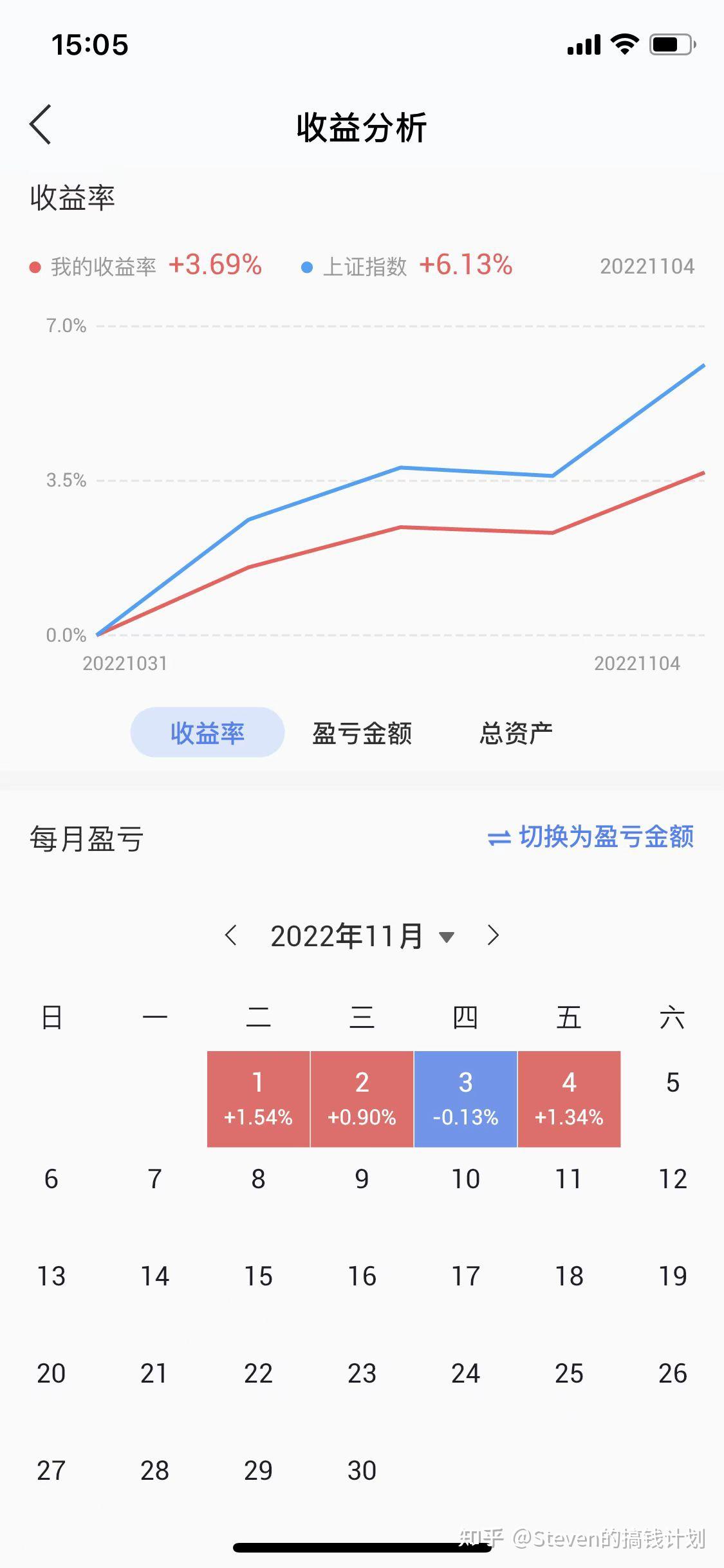 金沃股份：拟提前赎回“金沃转债”