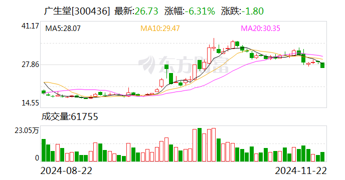 注意！正业科技将于2025年1月9日召开股东大会