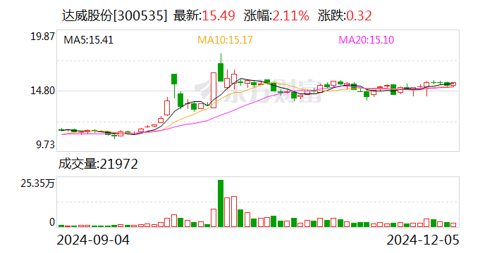 *ST吉药：12月24日召开董事会会议