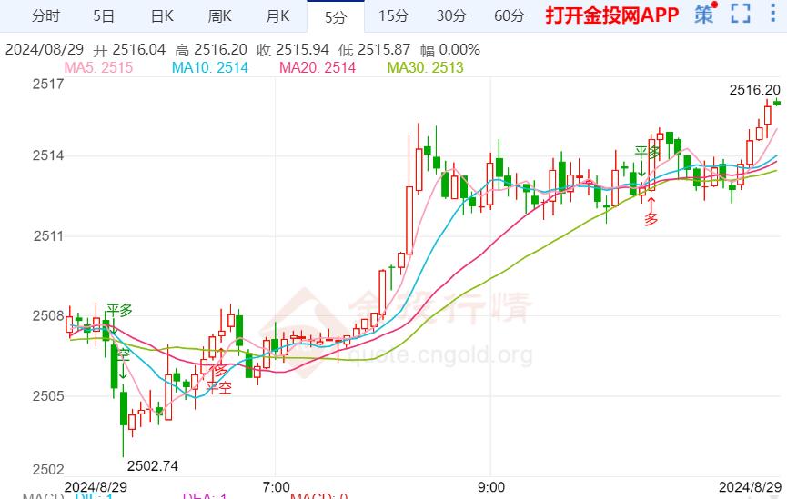 2024年12月24日今日生丝价格最新行情走势
