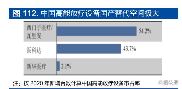 联影医疗获得发明专利授权：“放射治疗信息显示方法、调整方法、电子装置和存储介质”