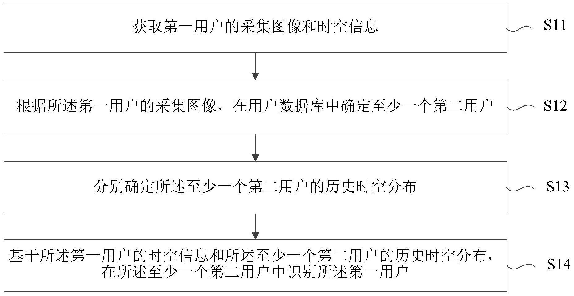 建设银行获得发明专利授权：“一种图像分类方法、装置、电子设备及存储介质”