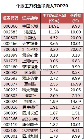 数字水印概念下跌1.29%，5股主力资金净流出超3000万元