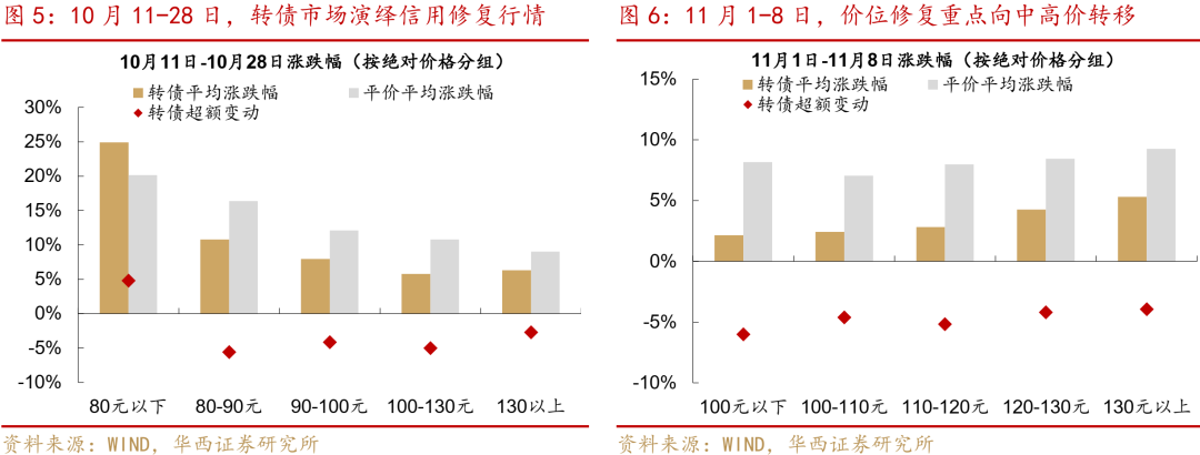 展望2025年可转债市场：估值修复在望 投资机遇可期