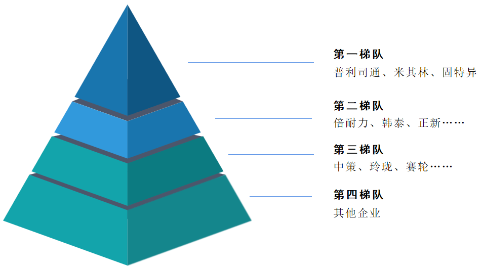 赛轮轮胎获得外观设计专利授权：“轮胎（SLL63）”