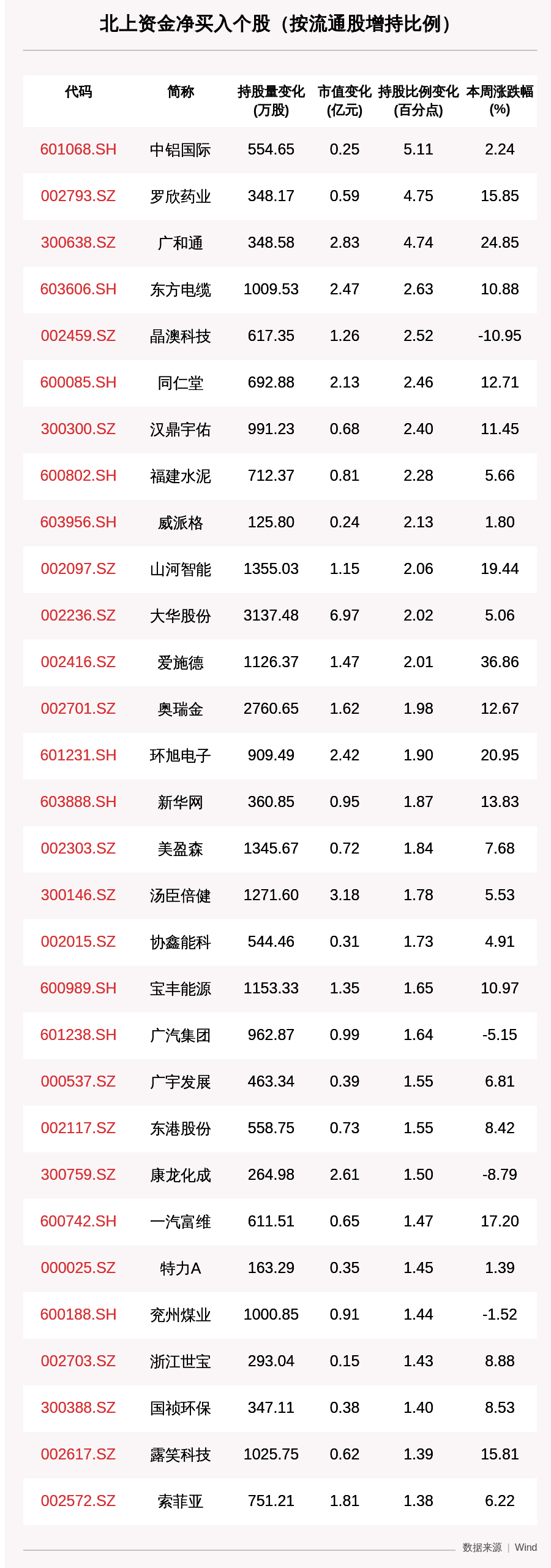 PEEK材料概念涨4.56%，主力资金净流入这些股