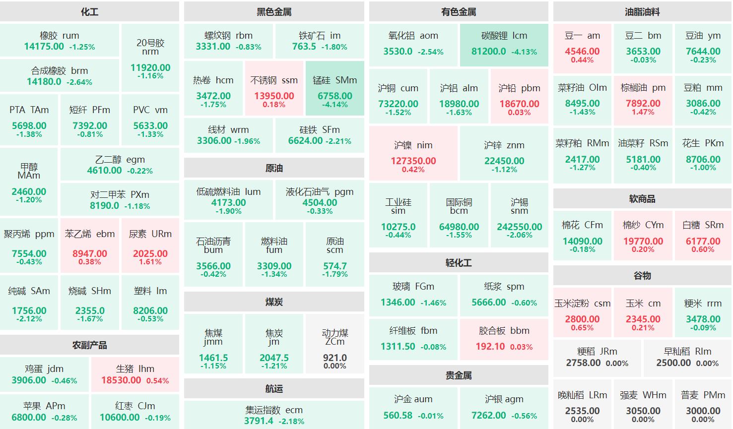 本田汽车跌超1%，昨日收涨12.2%