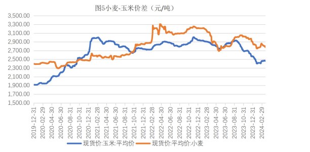 （2024年12月25日）今日玉米期货和美玉米最新价格查询
