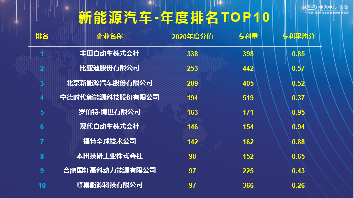 比亚迪获得外观设计专利授权：“主仪表台”