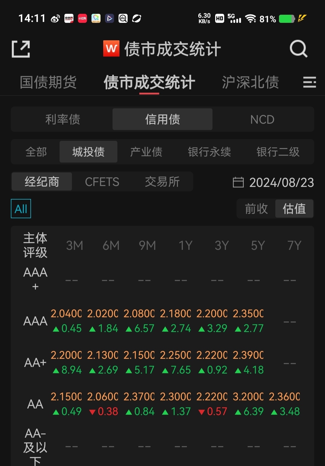 【“债”回首-2024债市年终盘点】：地方债发行创新高 化债路修远且慢行
