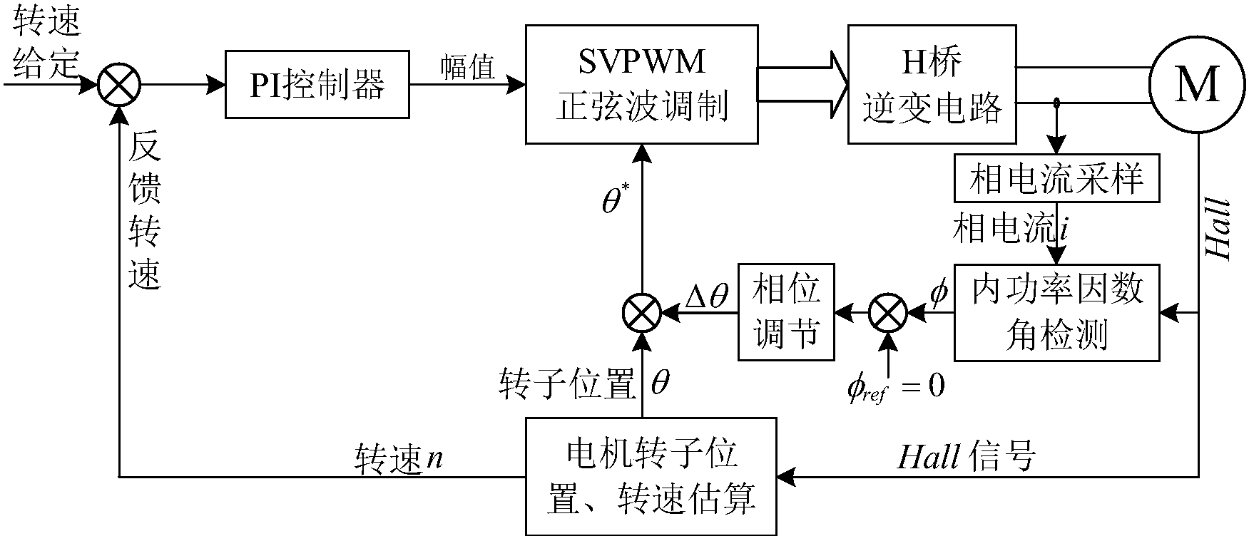 比亚迪获得实用新型专利授权：“三相单相二合一的功率因数校正电路、充电设备及车辆”