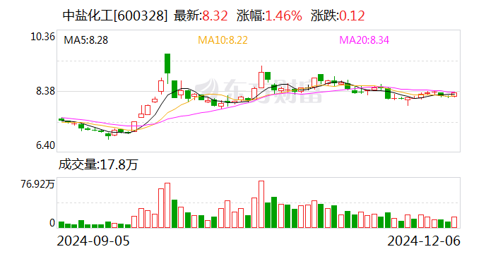 注意！普天科技将于2025年1月13日召开股东大会