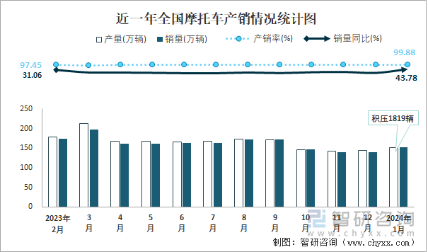 2024年12月25日工业面粉价格行情最新价格查询