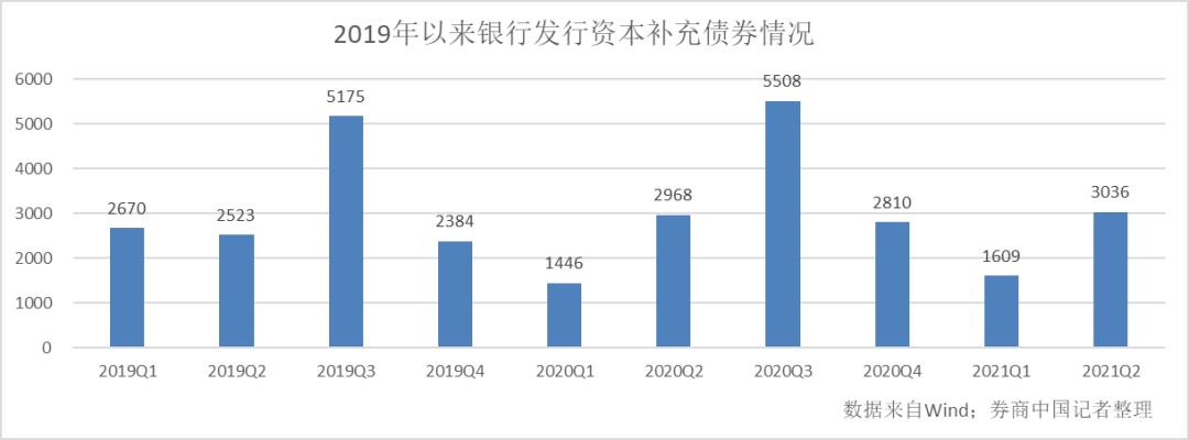 乐山市商业银行成功发行30亿二级资本债 创下中西部同类型发行价格新低