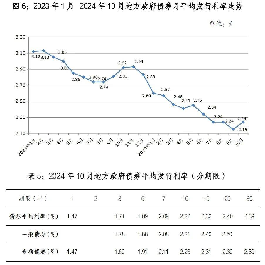【一图看懂】2024年债市到底有多“牛”？