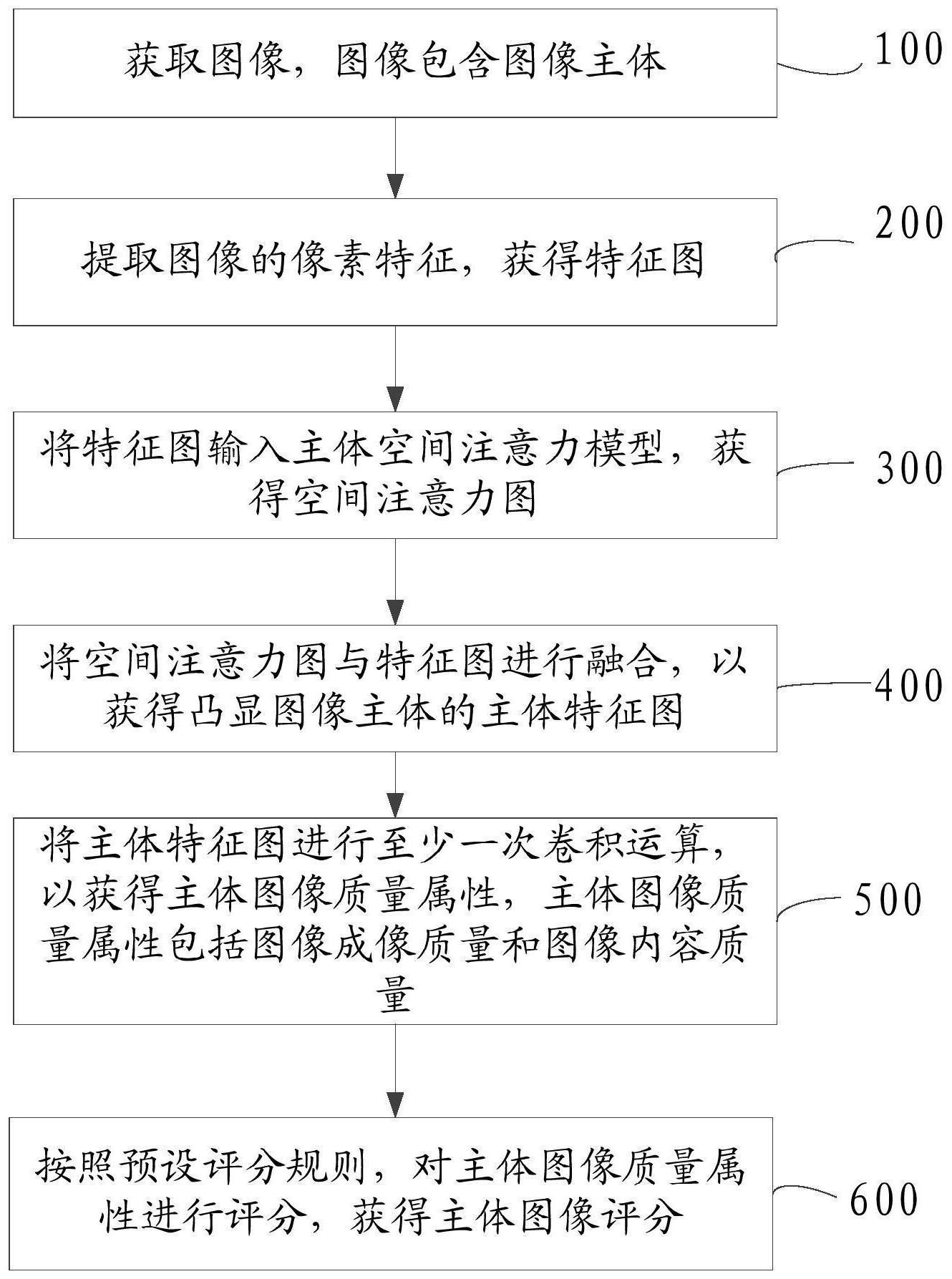 大华股份获得发明专利授权：“危险品车辆识别方法、电子设备及存储介质”