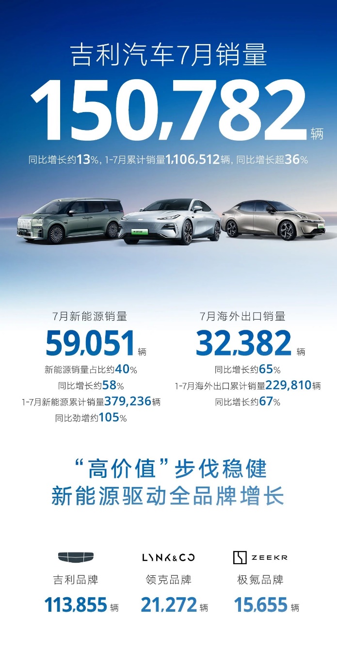 乘联分会：12月1―22日乘用车新能源市场零售81.7万辆，同比增长60%