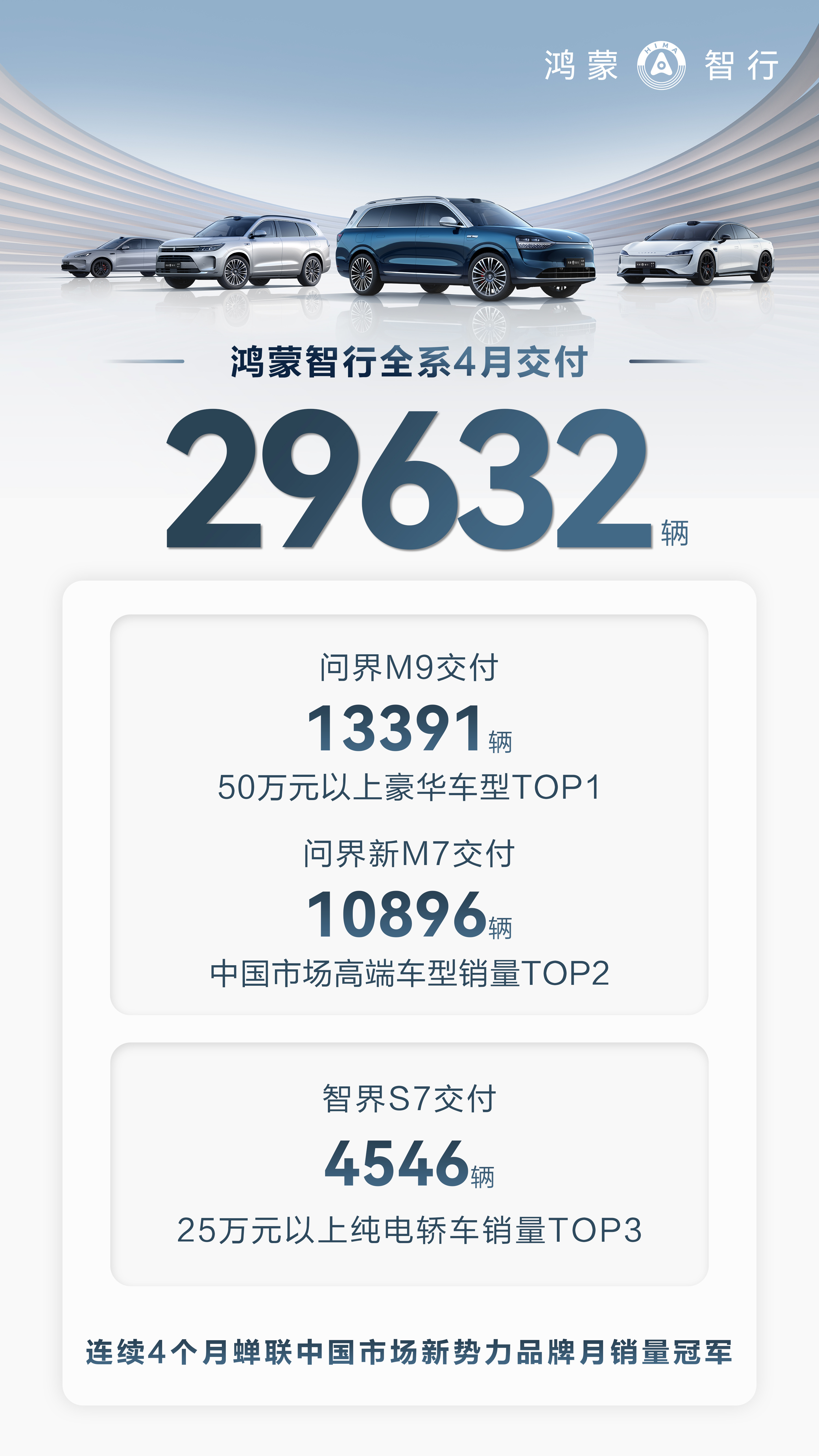 乘联分会：12月1―22日乘用车新能源市场零售81.7万辆，同比增长60%