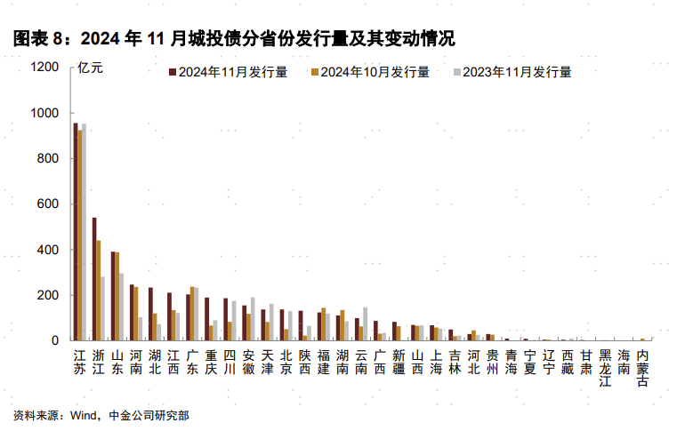 国办发布！在10个地区开展专项债“自审自发”试点