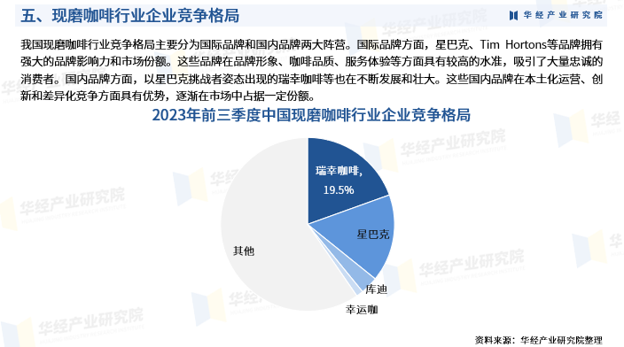 2024年营养品产业发展现状、竞争格局及未来发展趋势与前景分析_人保伴您前行,人保有温度