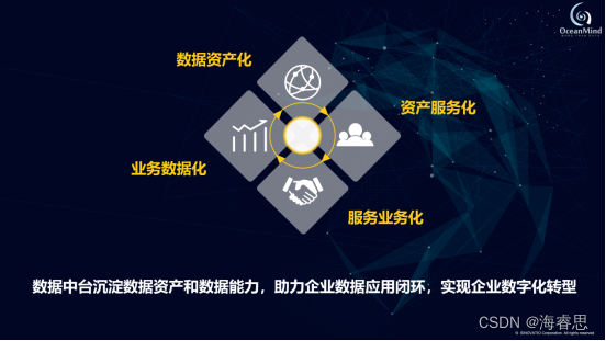 国家数据局等部门：健全数据资源价值评估服务体系，探索数据资源化、产品化、价值化、资产化的可行路径