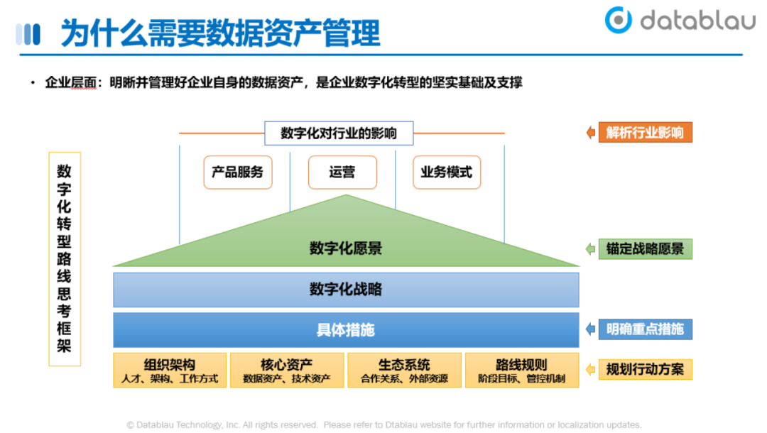 国家数据局等部门：健全数据资源价值评估服务体系，探索数据资源化、产品化、价值化、资产化的可行路径