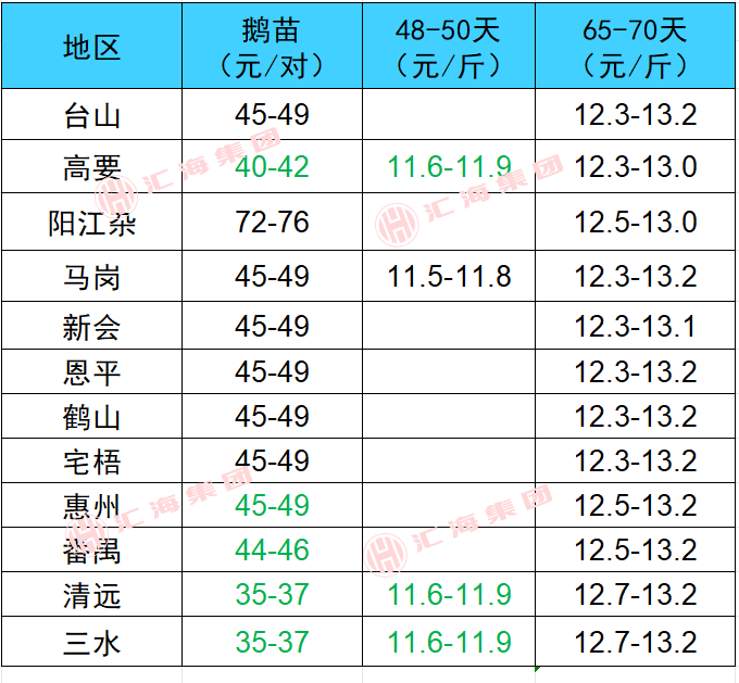 2024年12月26日今日生猪价格最新行情走势